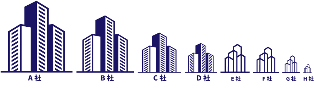 ８社が大きさ別に並んでいる
